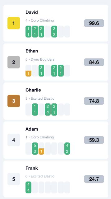 Live public leaderboard from score.climbbuddy.io